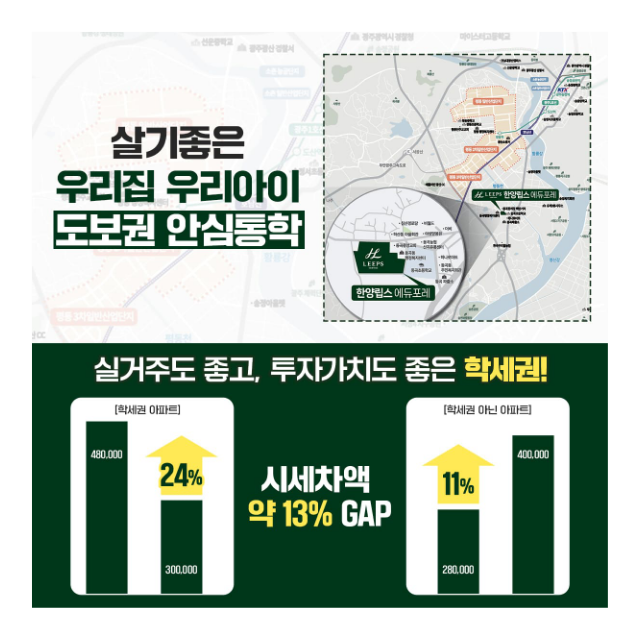 입지환경