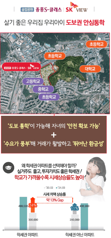 송암공원 중흥s클래스 학군