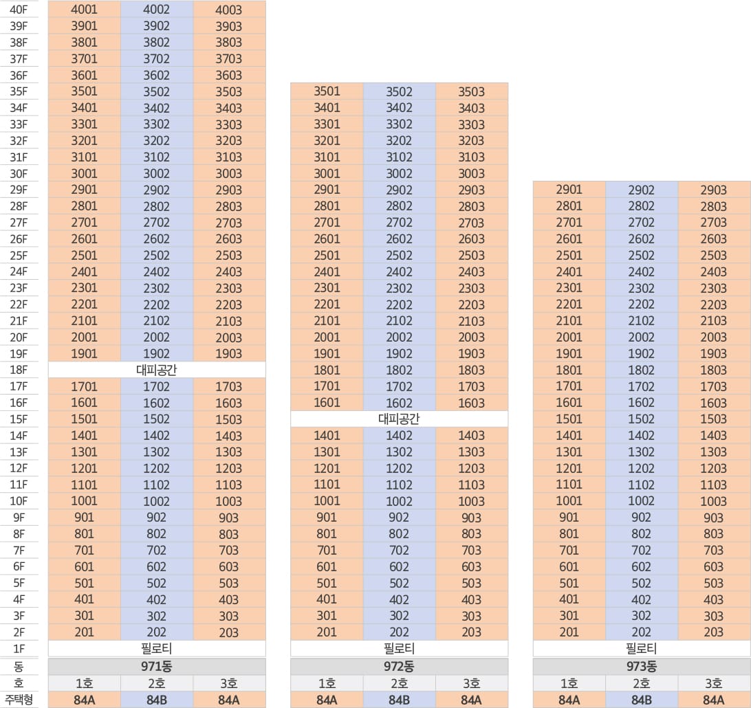 영종하늘도시대라수어썸동호배치도