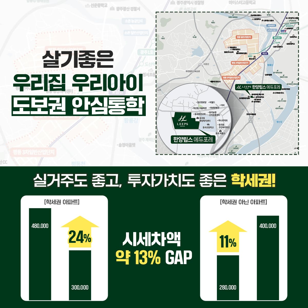 한양립스 에듀포레 입지환경